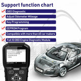 OBDProg MT601 Odometer (Mileage) Adjustment Tool and Key Programmer